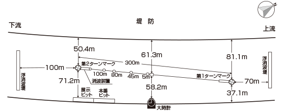江戸川競艇場・水面図