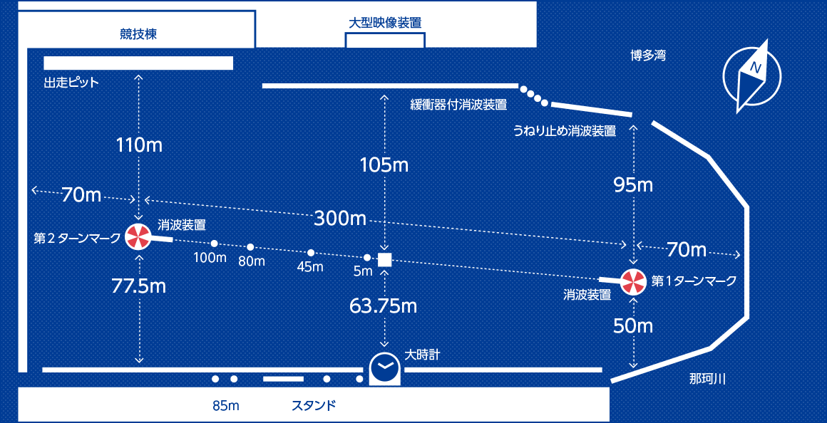 福岡競艇場・水面図